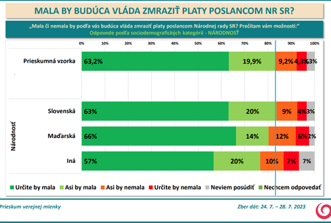 Odpovede podľa sociodemografických kategórií - NÁRODNOSŤ