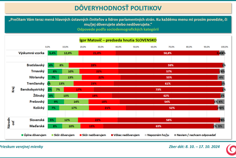 Prieskum DOV Matovic 2