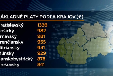 Základné platy podľa krajov SR 