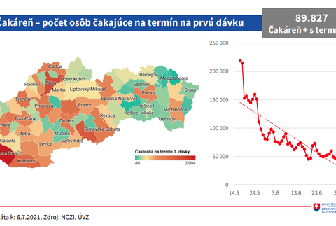 Počet ľudí v Čakárni