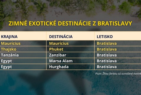 Zoznam destinácií, do ktorých sa viete letecky dopraviť zo Slovenska (1)