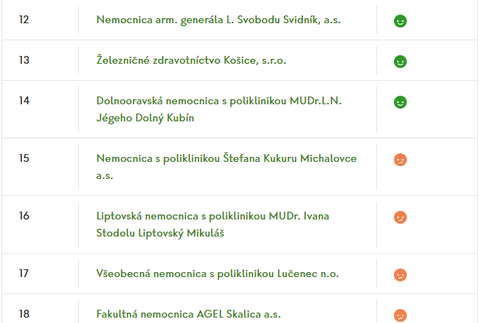 vseobecne nemocnice 1