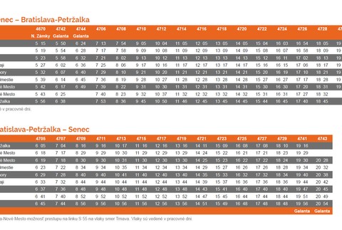Senec-Bratislava-Petržalka/Bratislava-Petržalka-Senec