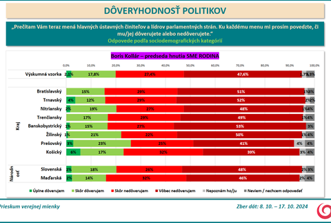 Prieskum DOV Kollar 2