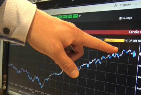 Americký finančný trh