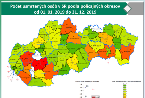 Počet usmrtených osôb v SR podľa policajných okresov