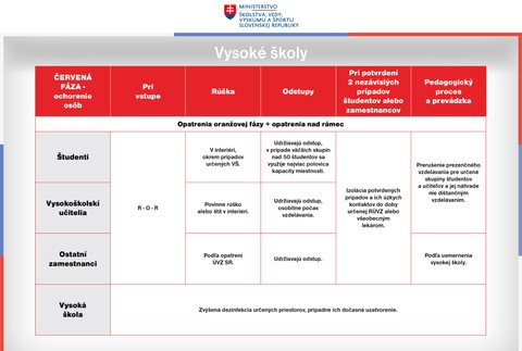 Manuál pre vysoké školy a pre školské domovy za školský rok 2020/2021.