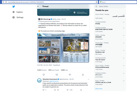 Slovinsko twitter Rusi