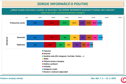 Odpovede podľa sociodemografických kategórií - národnosť