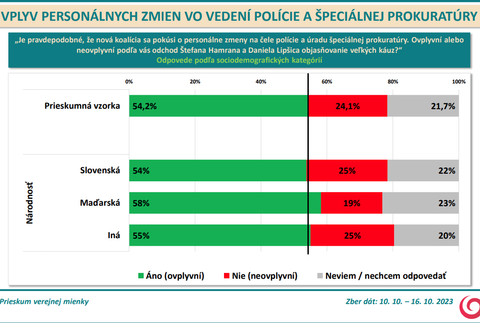 Odpovede podľa sociodemografických kategórií - národnosť