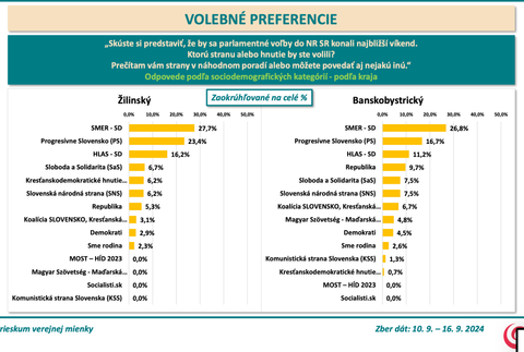 Snímka obrazovky 2024-09-23 o 13.20.42