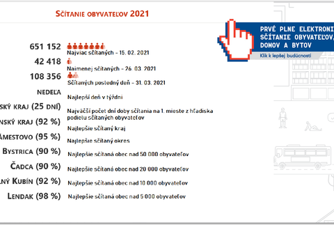 Vyhodnotenie sčítania obyvateľov