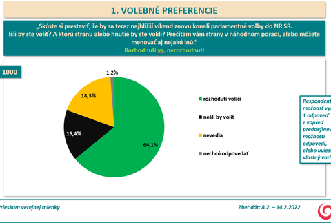 Volebný prieskum_2