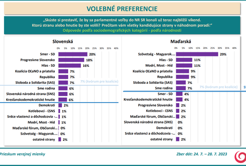 Odpovede podľa sociodemografických kategórií - podľa národnosti