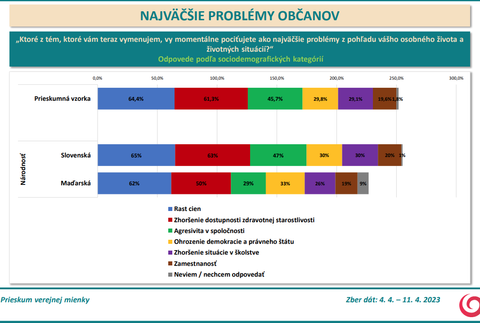 Odpovede podľa sociodemografických kategórií - národnosť
