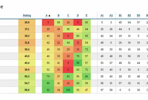 Hodnotenie nemocníc na Slovensku: Pozrite sa, ktoré sú tie najlepšie