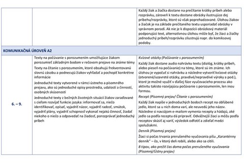 Usmernenie - Prvý cudzí jazyk