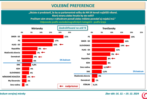 Snímka obrazovky 2024-12-22 o 3.43.18