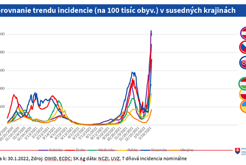 incidencia v susedných krajinách