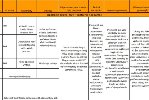 Manuál pre špeciálne školy a zariadenia výchovného poradenstva za rok 2020/2021.