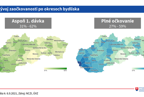 Vývoj zaočkovanosti po okresoch bydliska