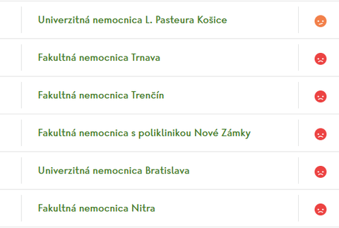 Najlepšie hodnotené fakultné a univerzitne nemocnice 2