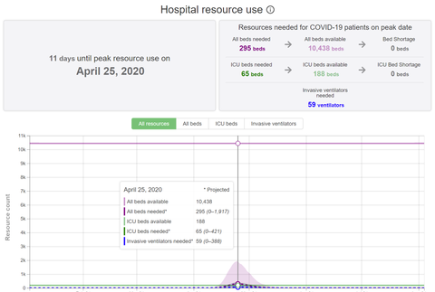 Využitie kapacít slovenského zdravotníctva