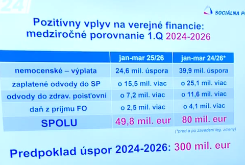Vplyv na verejné financie