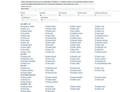 Hlasovanie poslancov NR SR o zákone o 13. dôchodkoch ako celku 