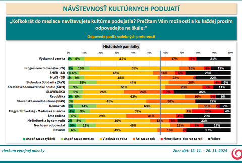 Historicke pamiatky 3