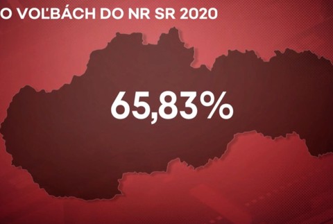 Parlamentné voľby 2020