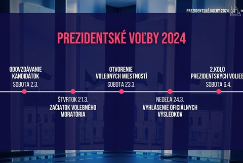 PREZIDENTSKÉ VOĽBY 2024 harmonogram