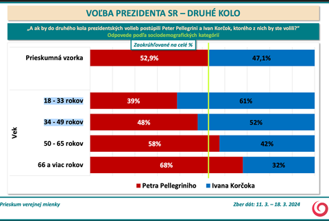Snímka obrazovky 2024-03-19 o 17.06.36