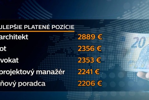 Najlepšie platené pozície 