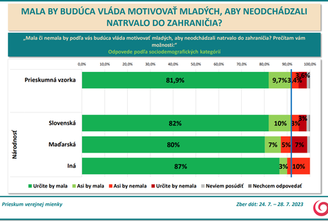 Odpovede podľa sociodemografických kategórií - národnosť