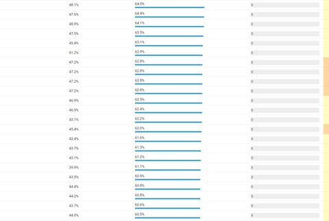 Zaočkovanosť v okresoch