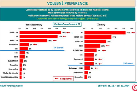 Snímka obrazovky 2024-12-22 o 3.43.28