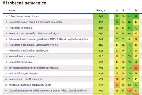 Všeobecné nemocnice
