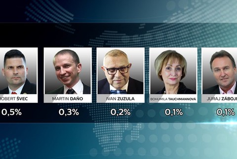 Prezidentský prieskum 3