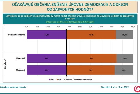 Odpovede podľa sociodemografických kategórií - národnosť