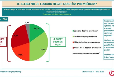 Prieskum AKO: Spokojnosť s Eduardom Hegerom