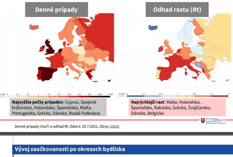 Denné prípady a vývoj zaočkovanosti po okresoch.