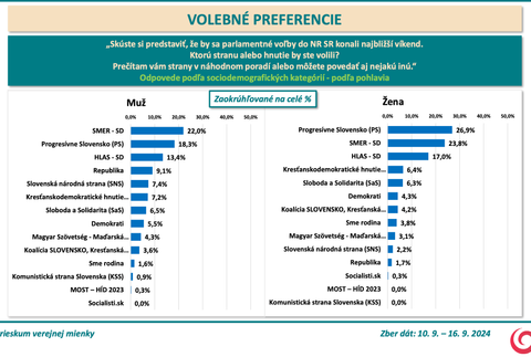 Snímka obrazovky 2024-09-23 o 13.20.08