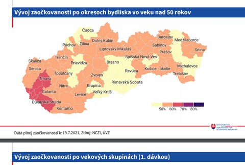 Vývoj zaočkovanosti po okresoch a vekových skupinách.