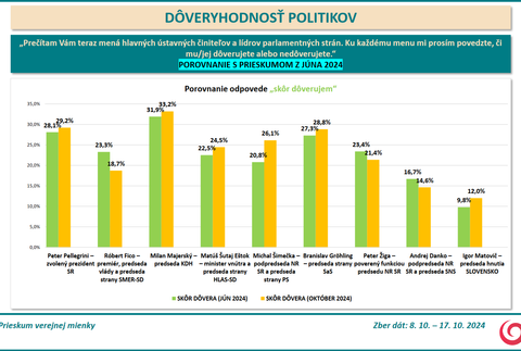 Prieskum DOV porovnanie jun 3