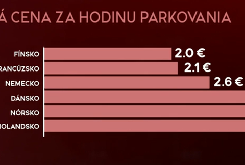 cena za parkovaanie grafika 2