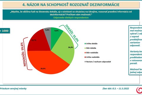 Prieskum AKO o rozlíšení skutočných informácií od dezinformácií 3