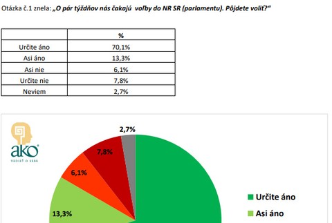 Predvolebný prieskum agentúry AKO 