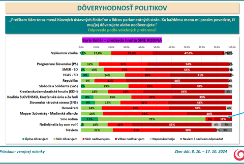 Prieskum DOV Kollar 3