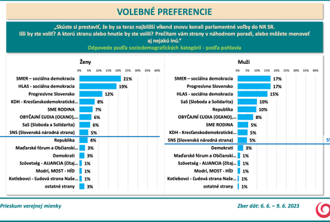 odpovede podľa pohlavia
